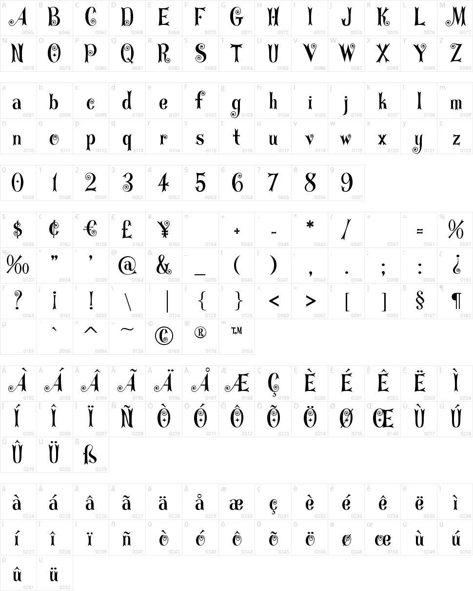 Curly Stars Character Map