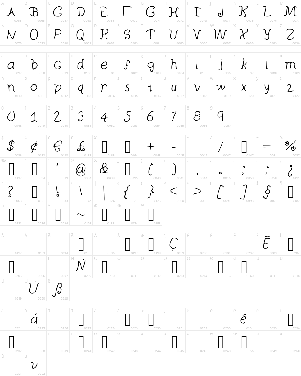 Curly Wurly Character Map