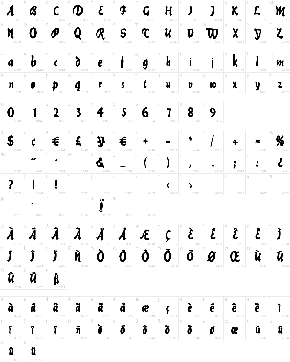 Current Black Character Map