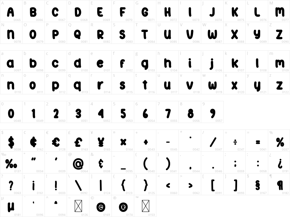 Current Character Map