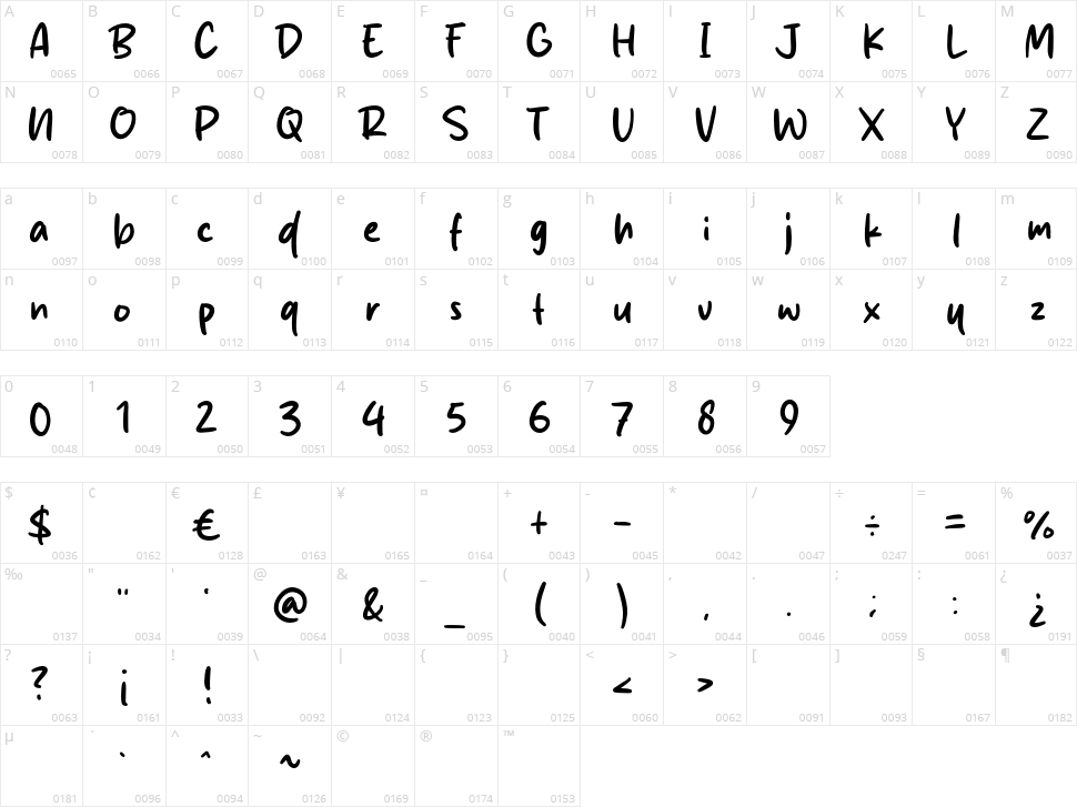 Curry Ramen Character Map