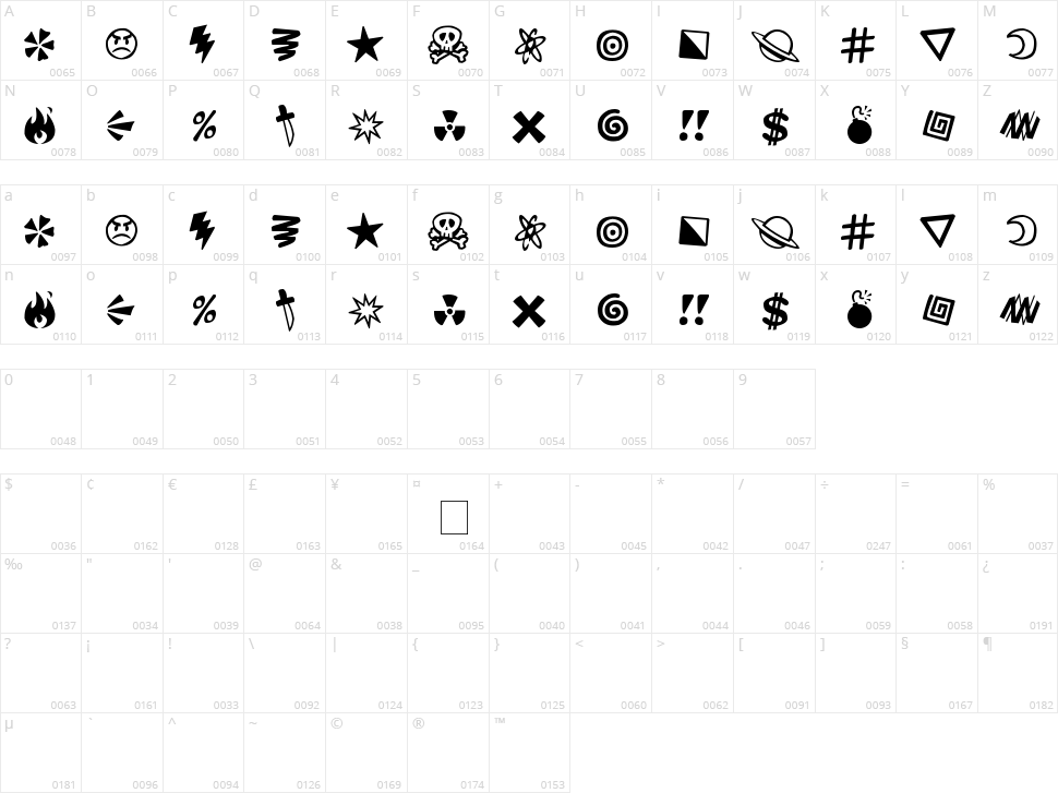 Curses Character Map
