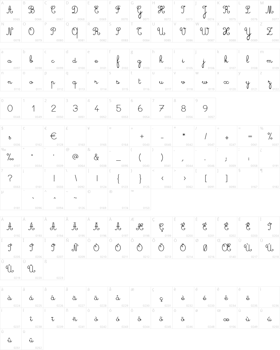 Cursive Character Map