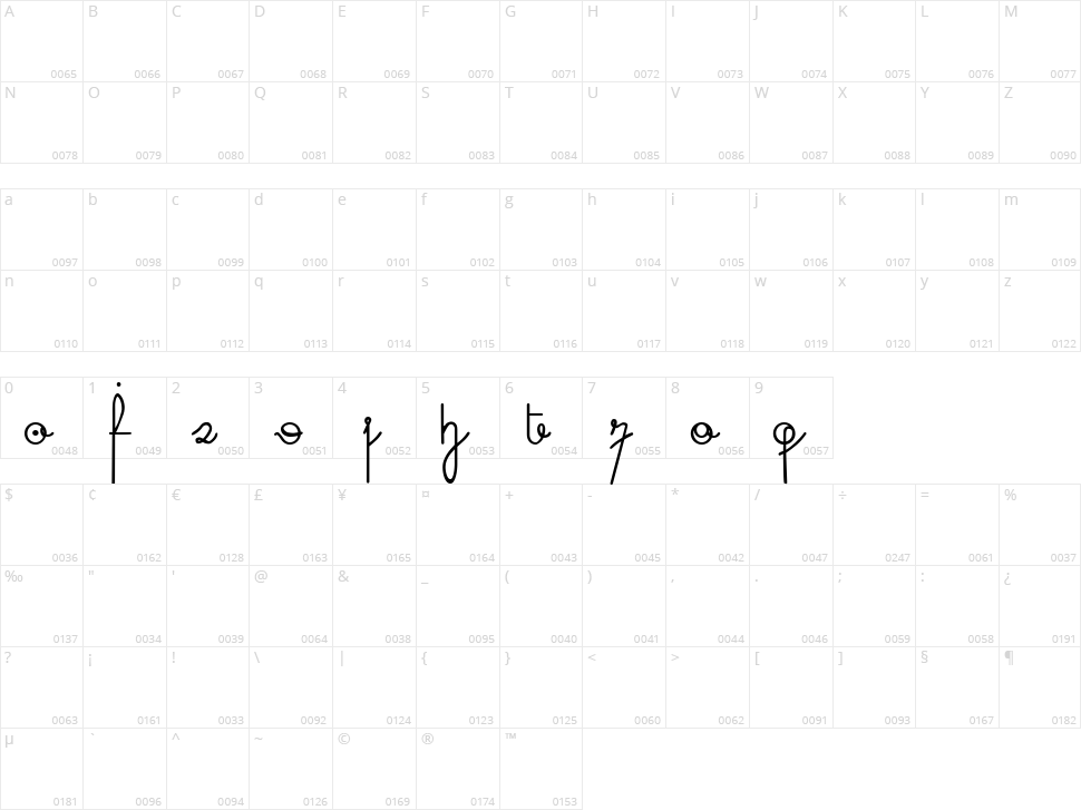 Cursive Digits Character Map