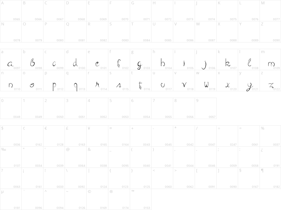 Curvation Character Map