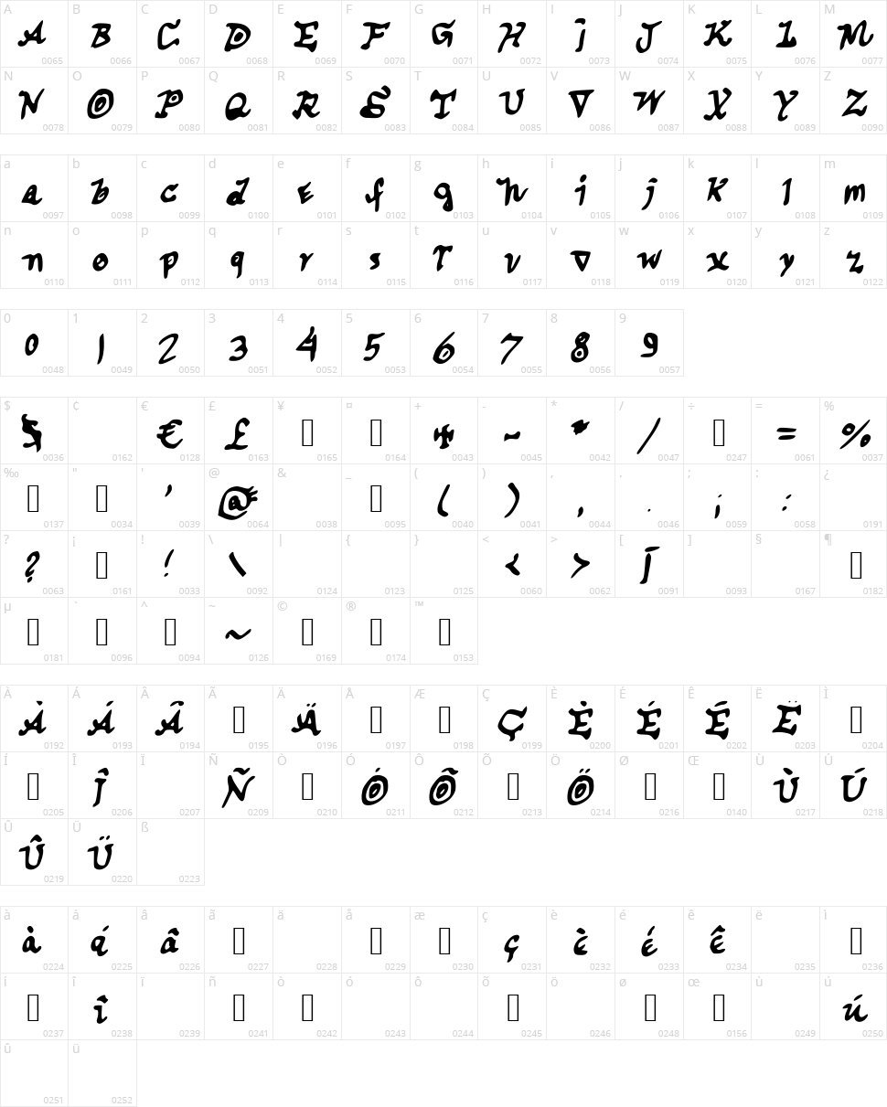 Cuspe.P Character Map