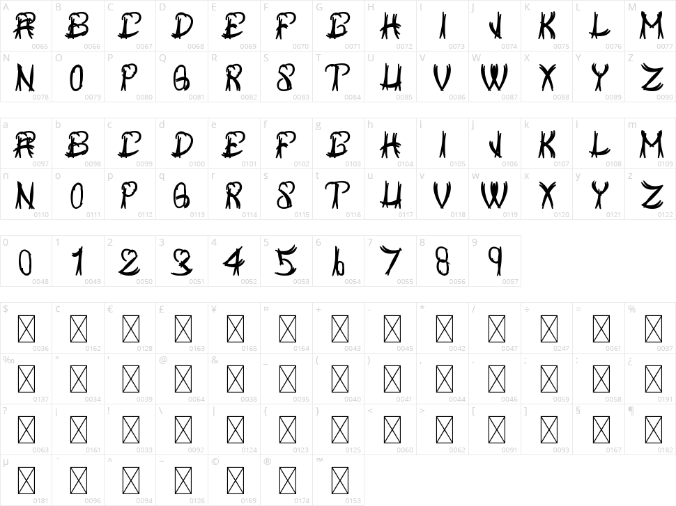 Custom Character Map
