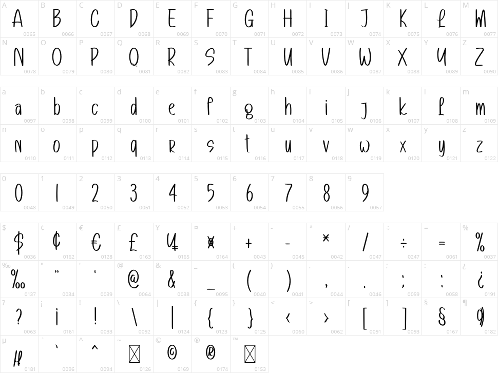 Customer Character Map