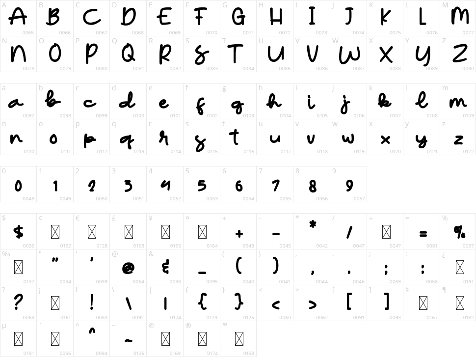 Cute Birds Character Map