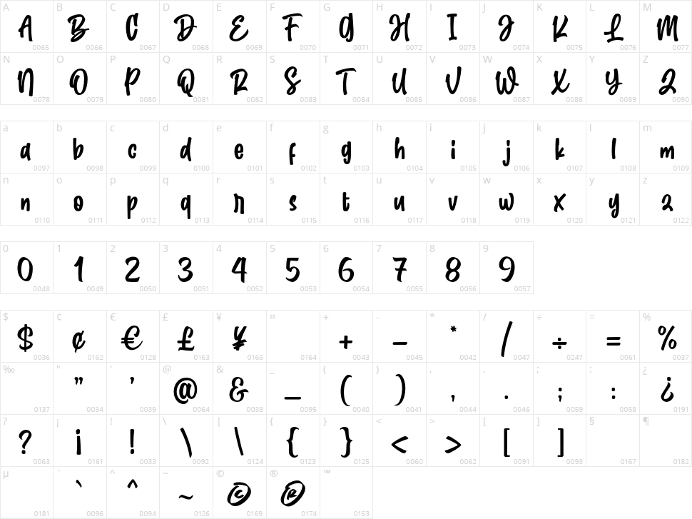 Cute Gorilla Character Map
