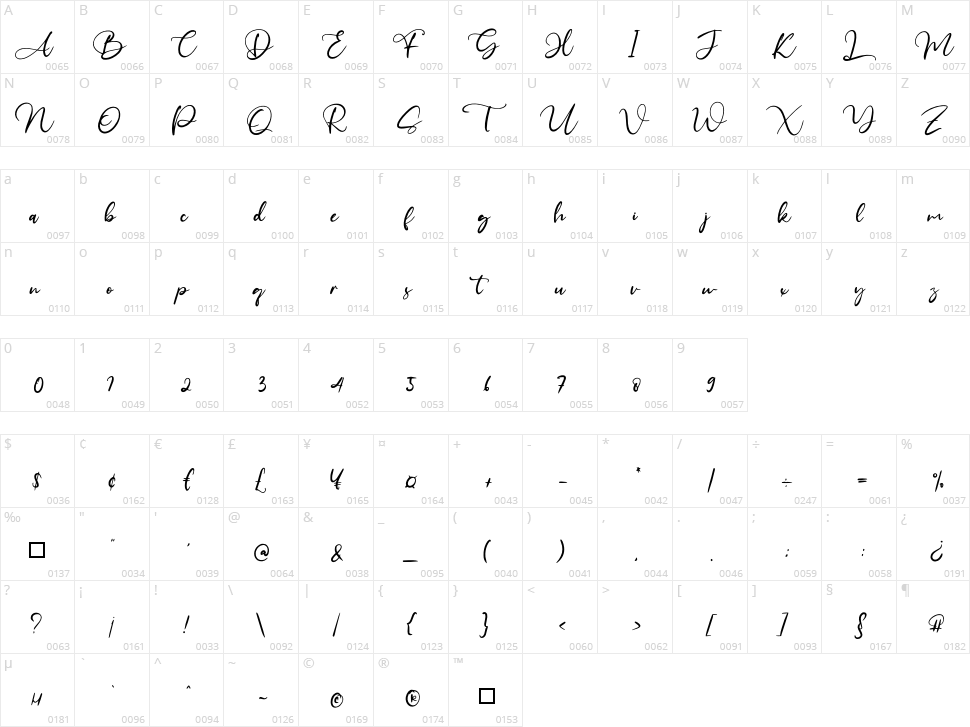 Cute Lettering Character Map