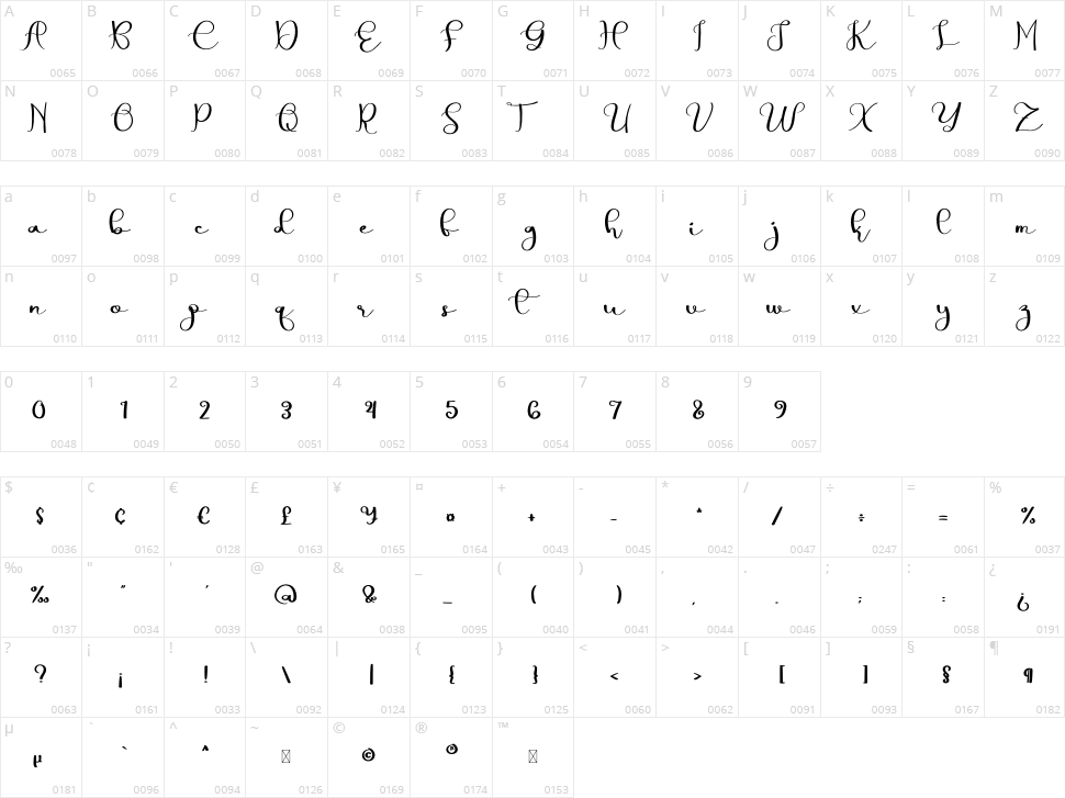 Cute Love Character Map