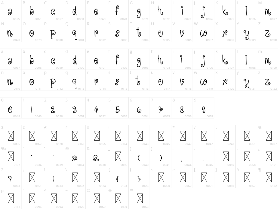 Cute Malika Character Map