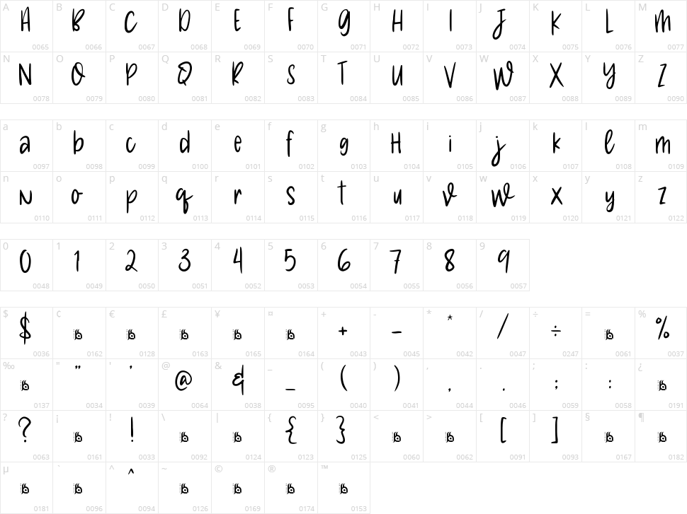 Cute Melody Character Map