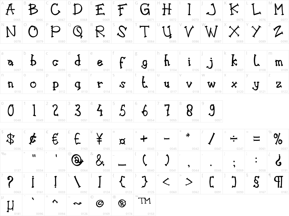 Cute Notes Character Map