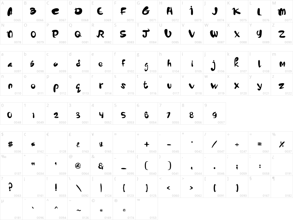 Cute Peppy Character Map