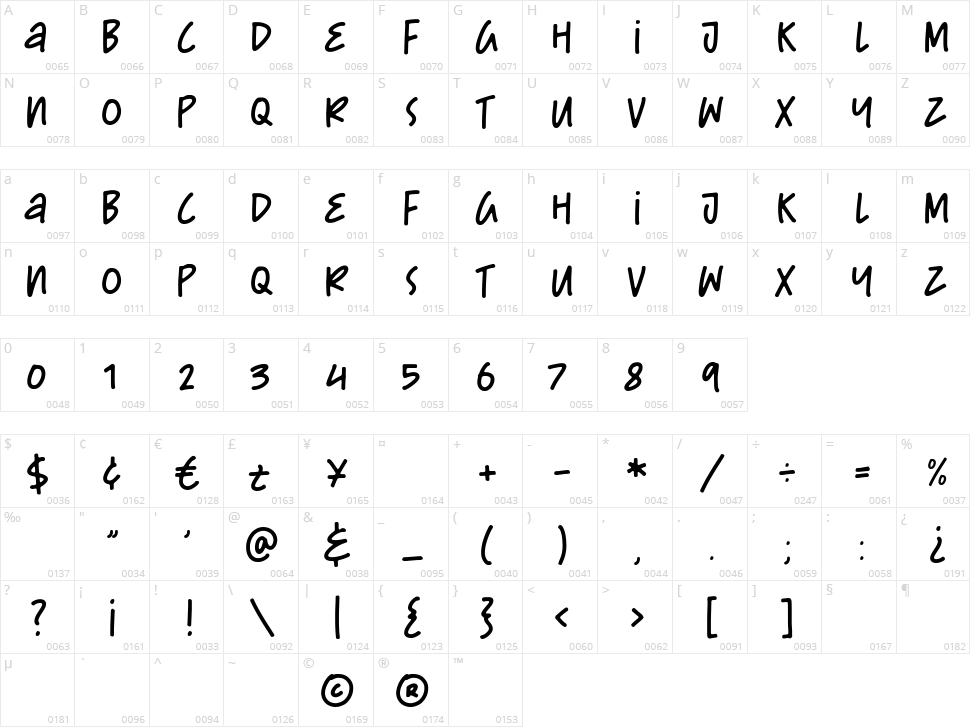 Cute Puppies Character Map