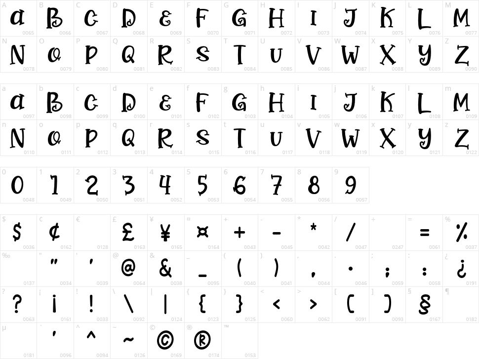 Cute Sweet Character Map