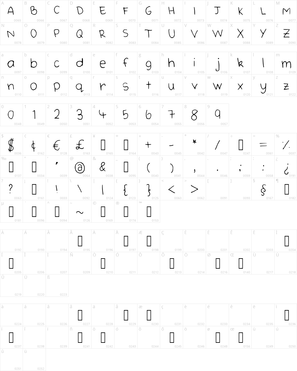 Cute Handwriting Character Map