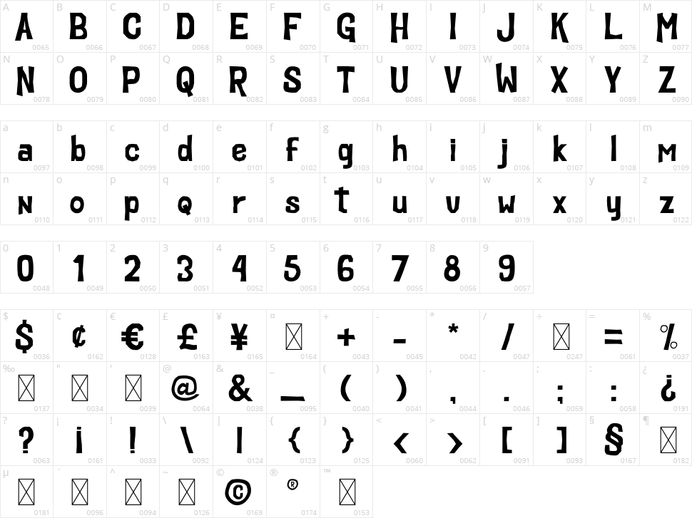 Cutenes Monster Character Map
