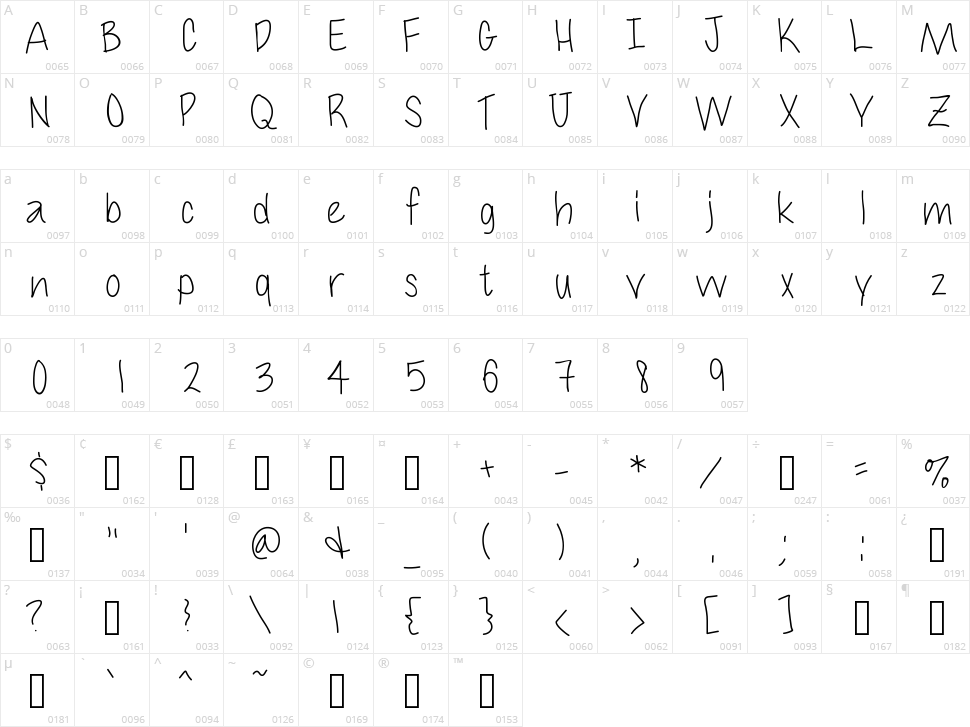 Cuteness Character Map