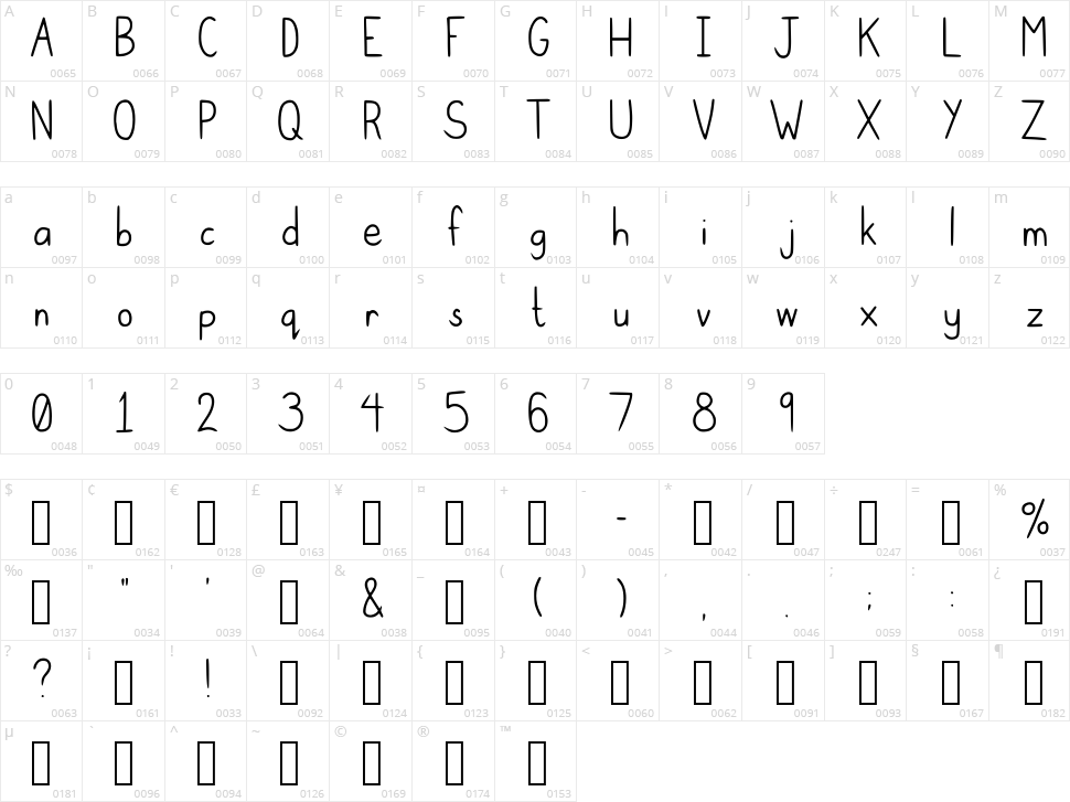 Cutesy Character Map