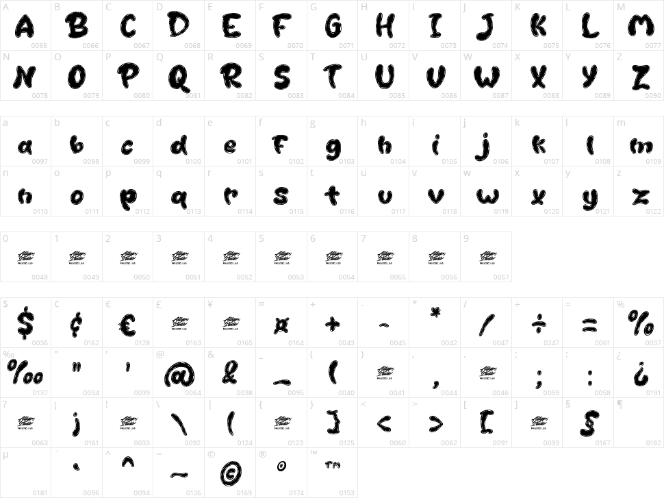 Cutey Patchy Character Map