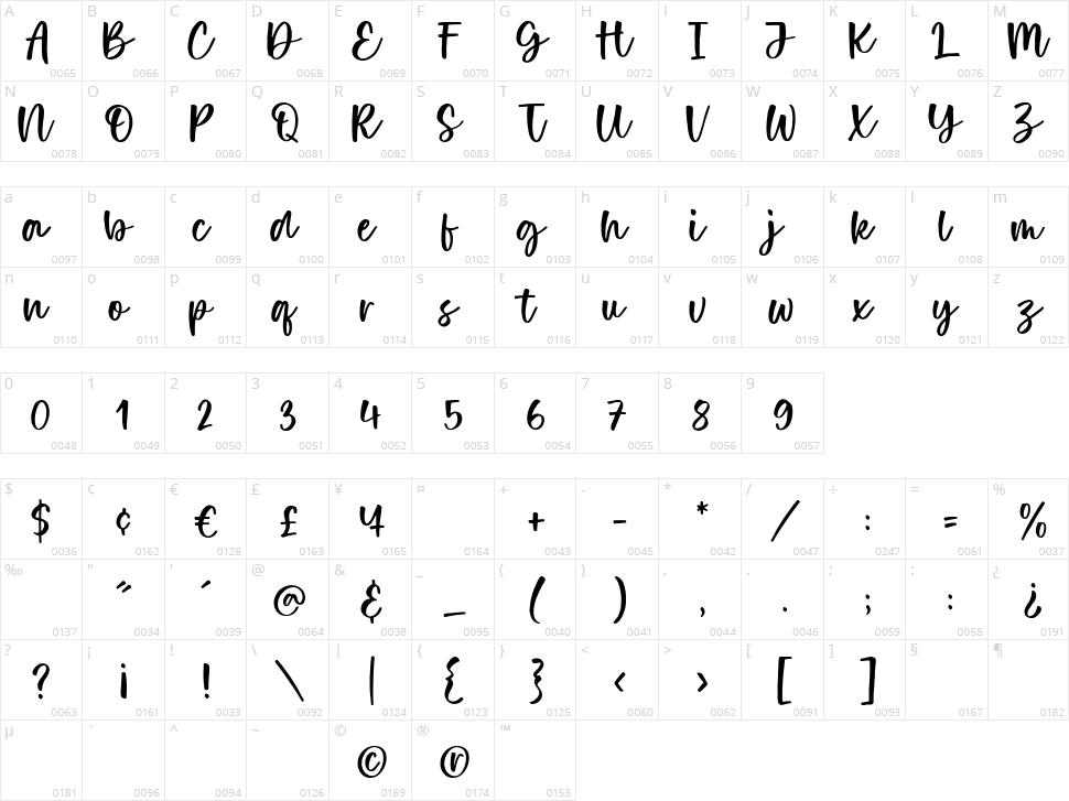 Cutie Angel Character Map
