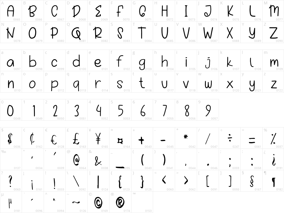 Cutie Bear Character Map