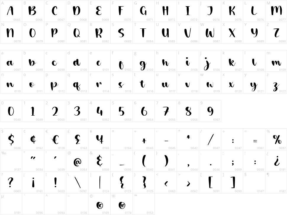 Cutie Biscuit Character Map