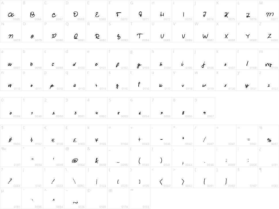 Cutie Cat Character Map