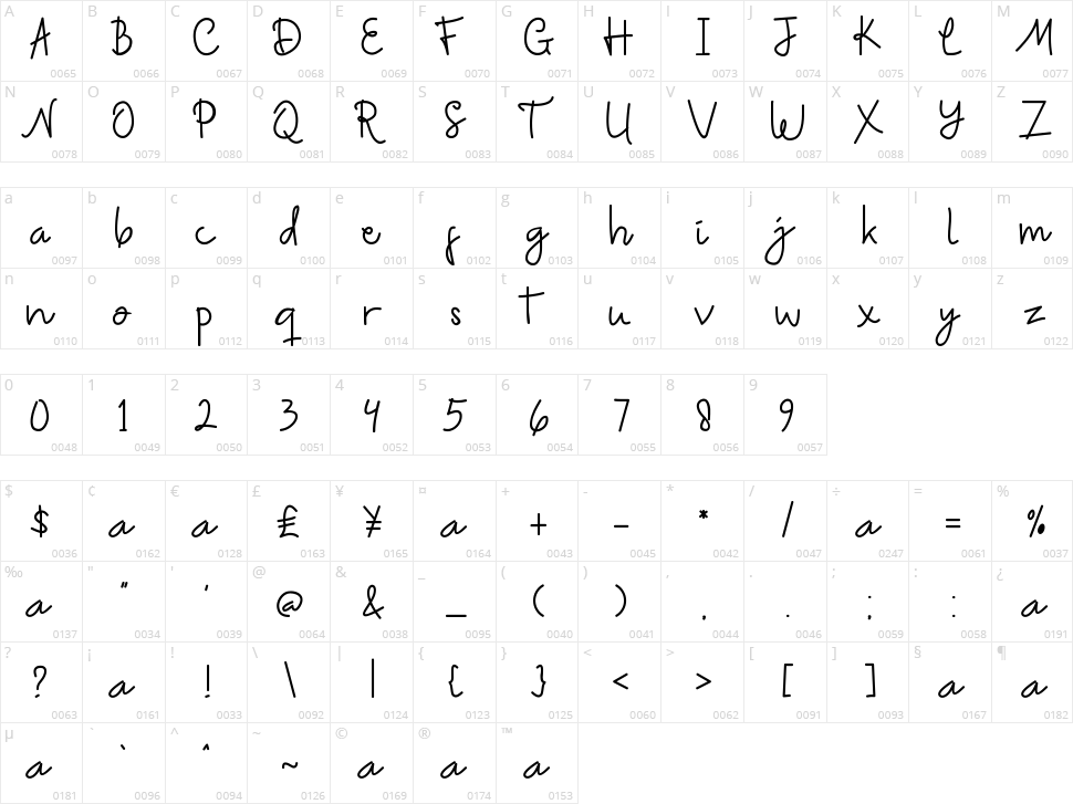 Cutie Cat Character Map