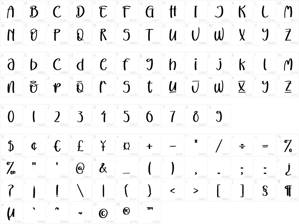 Cutie Delina Character Map