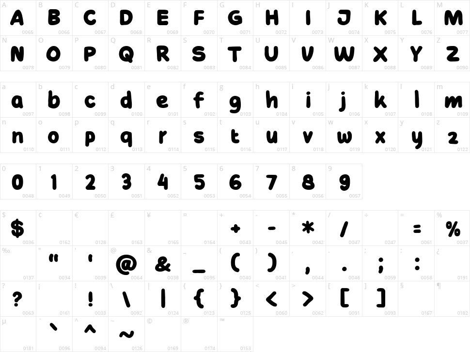 Cutie Molly Character Map