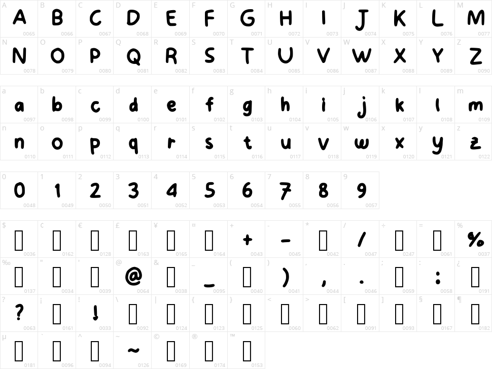 Cutie Serene Character Map