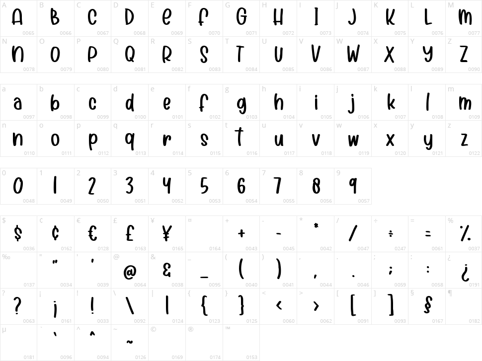 Cutie Shark Character Map