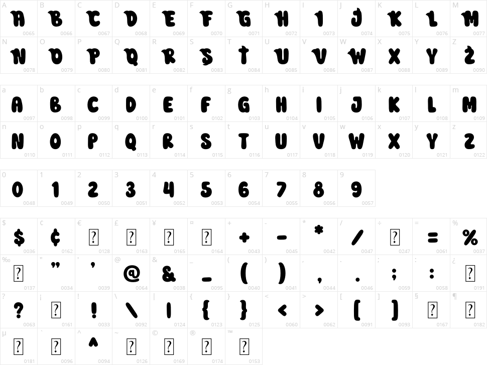 Cutie Sharky Character Map