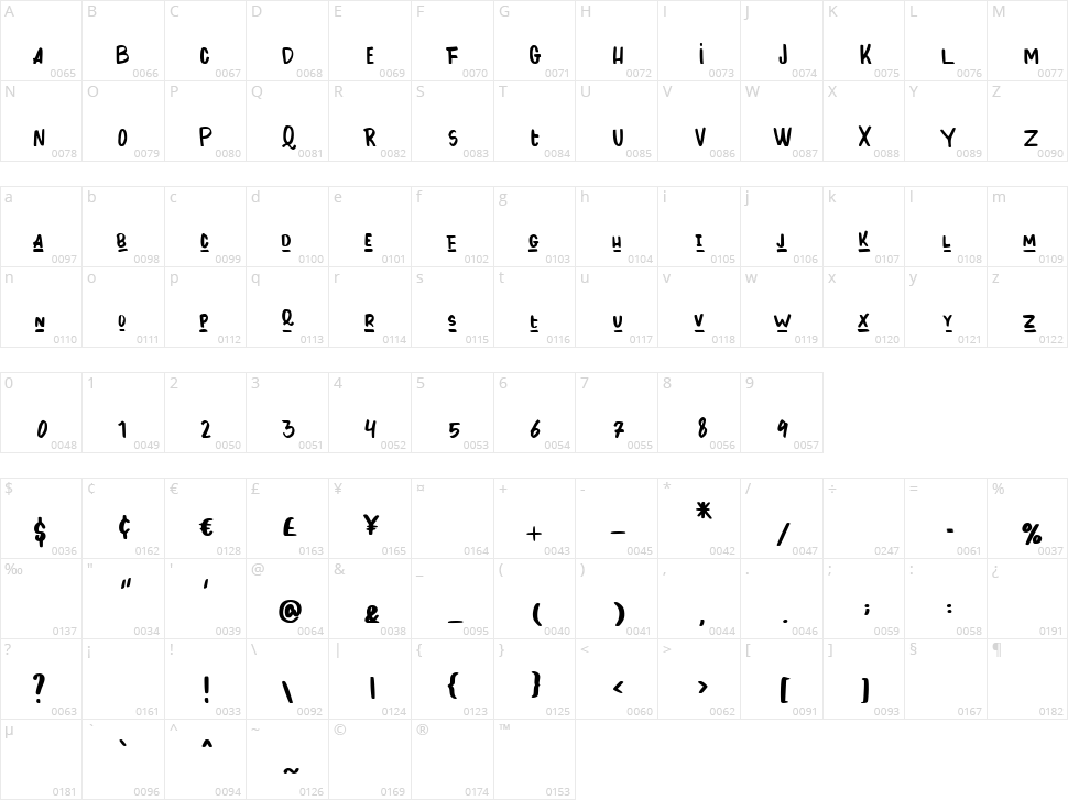 Cutie Shop Character Map