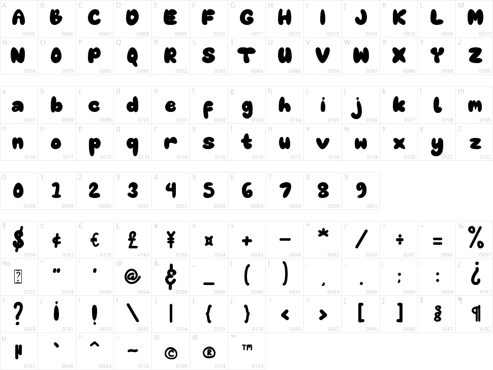 Cutie Zombie Character Map