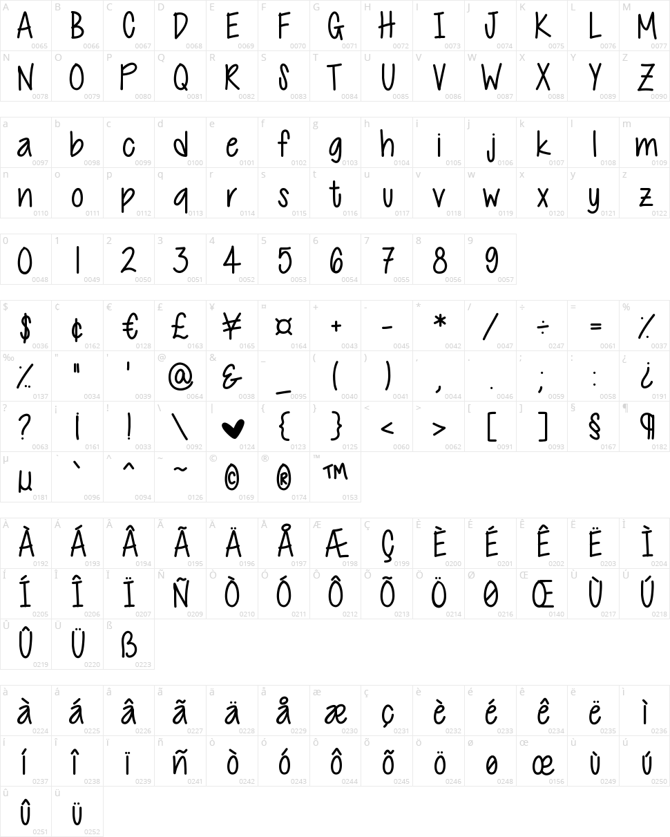 Cutie Patootie Character Map