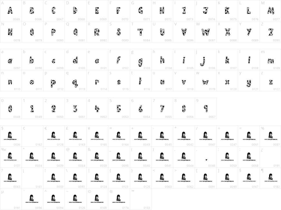 Cutie Pie Character Map