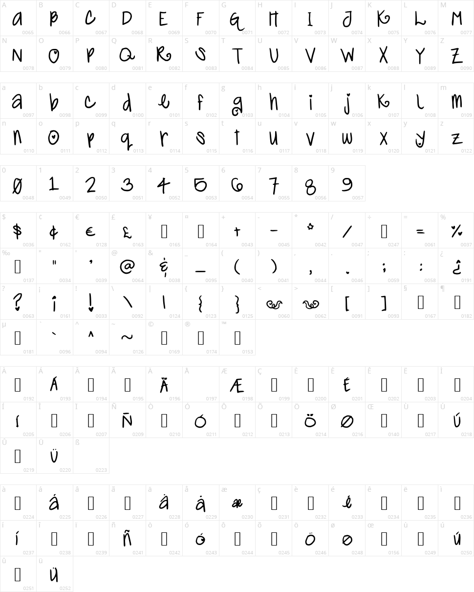 Cutie Pop Character Map