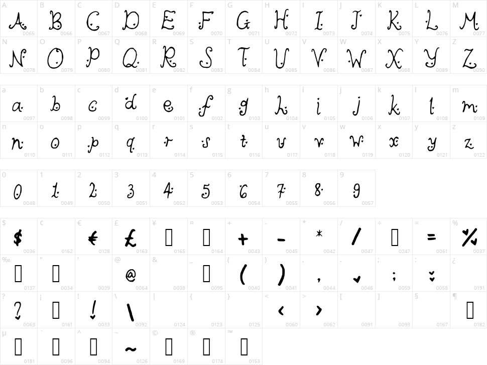 Cutie Heartz Character Map