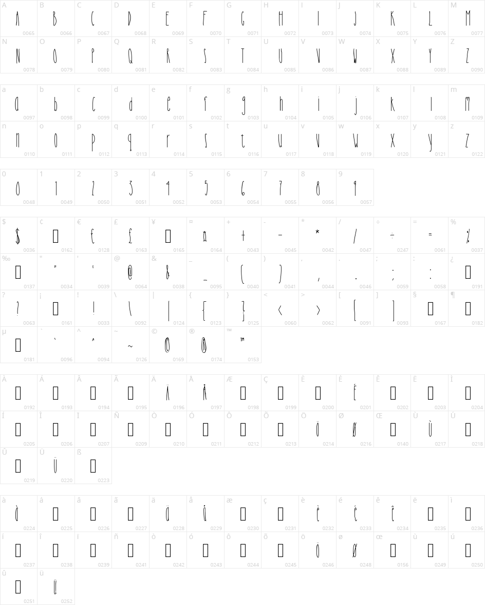 Cutiepie Character Map