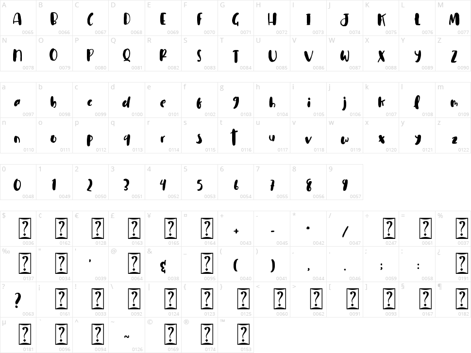 Cuties Magenta Character Map