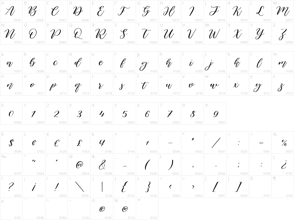 Cuties Peaches Character Map