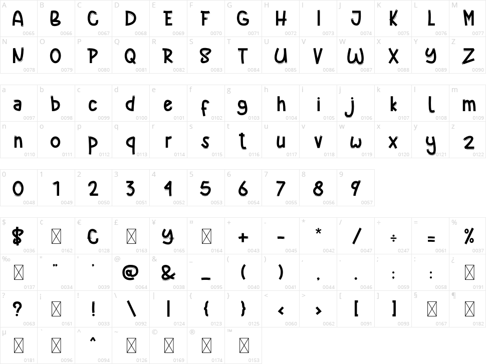 Cutline Character Map