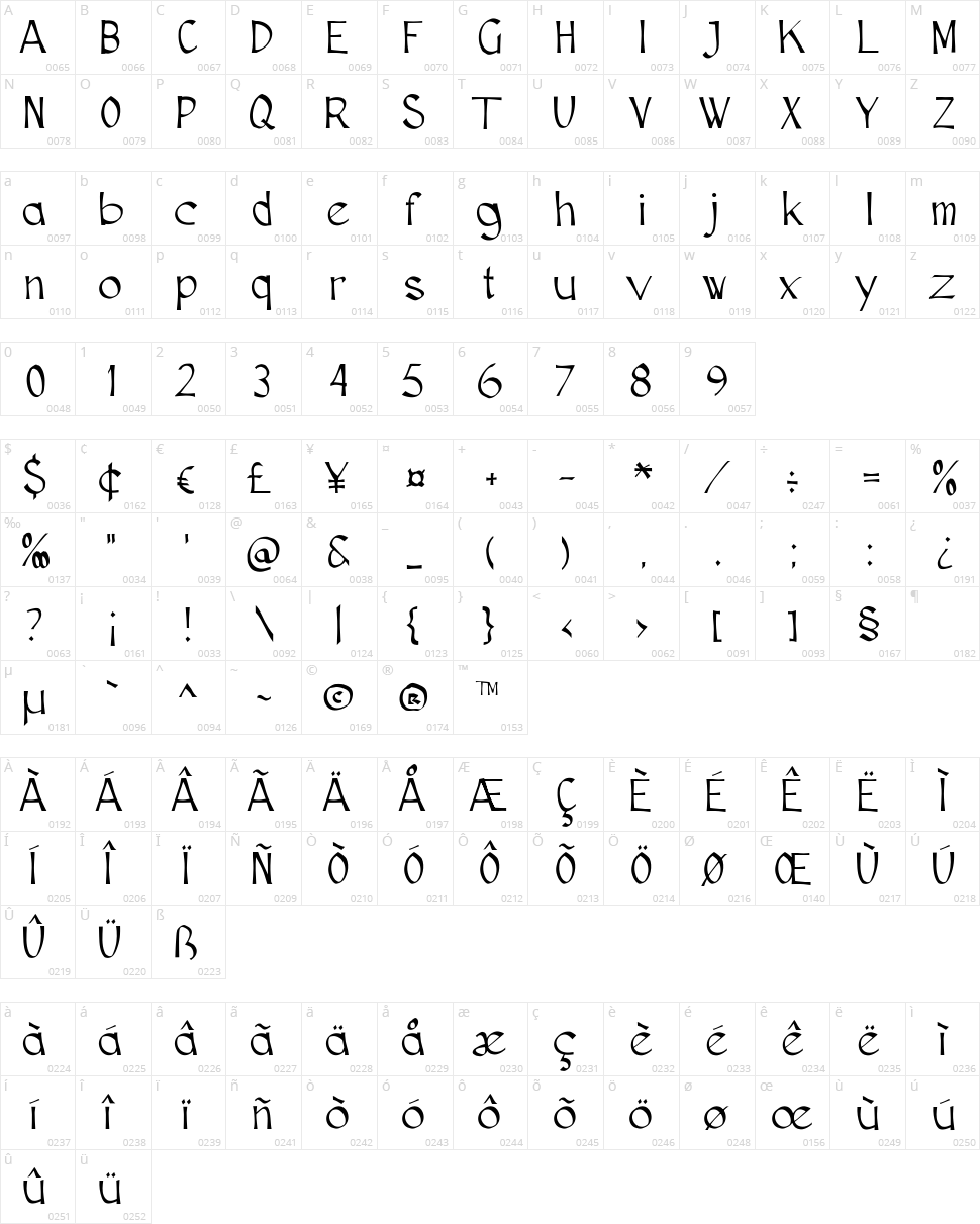 Cutscript Character Map