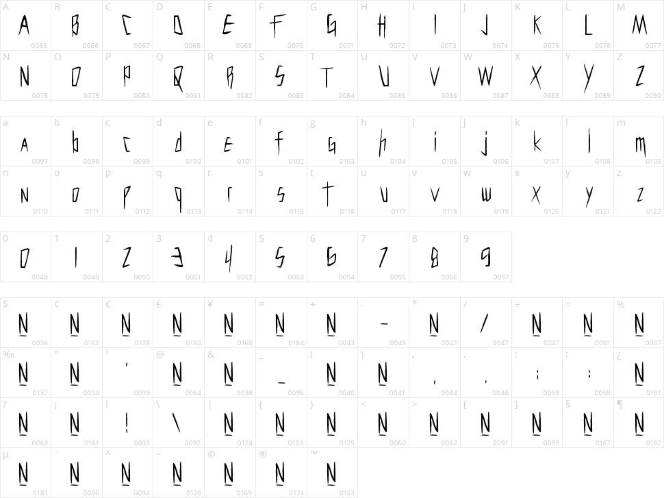 Cutthroat Clawmarks Character Map