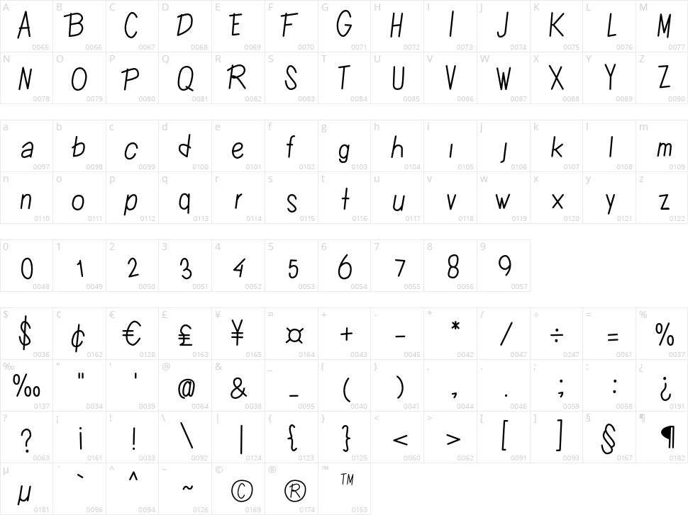Cuttie Character Map